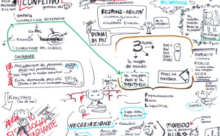 Schema illustrato sul tema della gestione dei conflitti